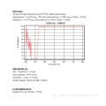 Dichroic Beam Splitter 546nm